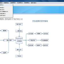 ERP系統(tǒng)軟件開發(fā)價格、批發(fā)與廠家選擇 網(wǎng)絡技術(shù)服務全解析