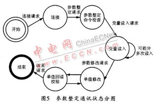 基于串口通訊的維護網(wǎng)絡設計與開發(fā) 原理、架構(gòu)與實現(xiàn)