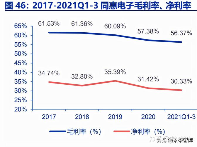 通用電子測量儀器行業(yè)深度研究 行業(yè)春風(fēng)已至，國產(chǎn)龍頭起航